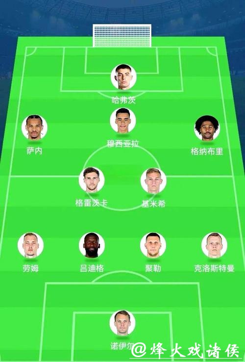 全面解析世界杯球队阵容与战术分析 全面解析世界杯球队阵容与战术分析