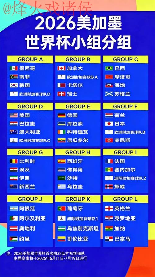 2026世界杯夺冠赔率热门排行